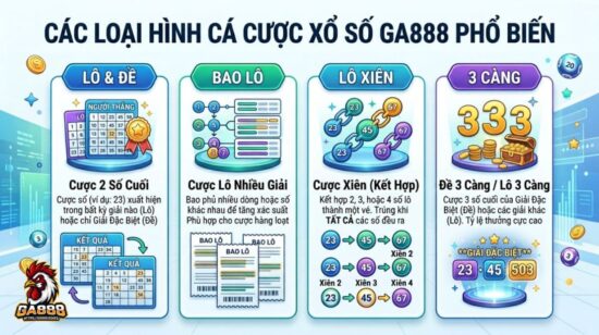 Các hình thức chơi Xổ Số GA888 phổ biến