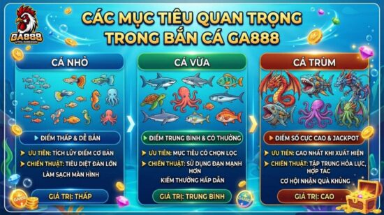 Các mục tiêu quan trọng trong Bắn Cá GA888