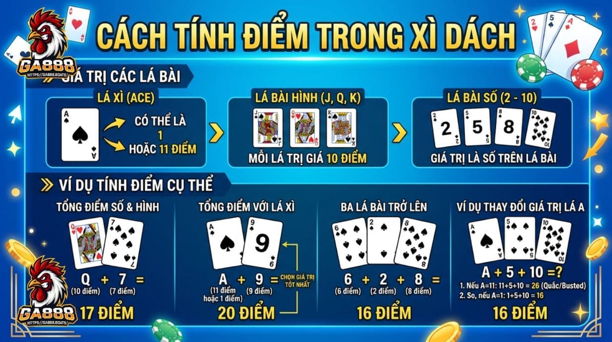 Cách tính điểm trong Xì dách