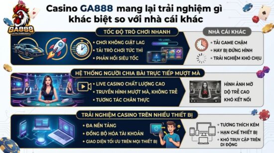 Casino GA888 mang lại trải nghiệm gì khác biệt so với nhà cái khác