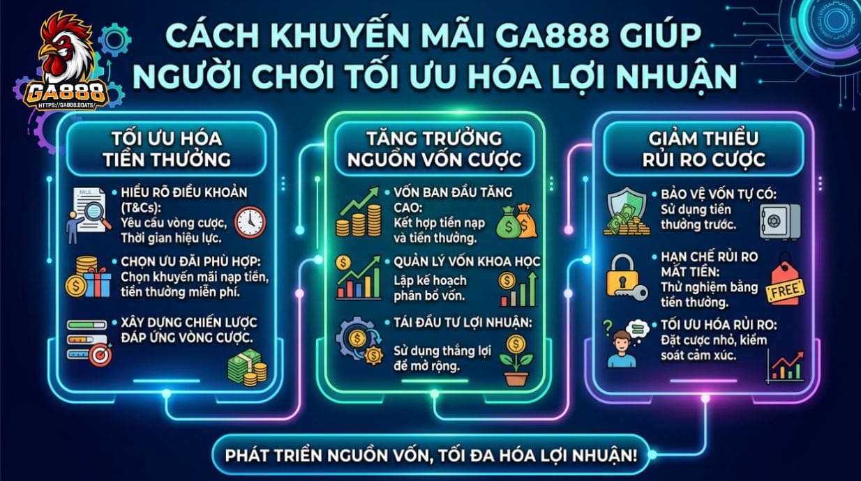 Khuyến Mãi GA888 giúp người chơi tối ưu lợi nhuận như thế nào?