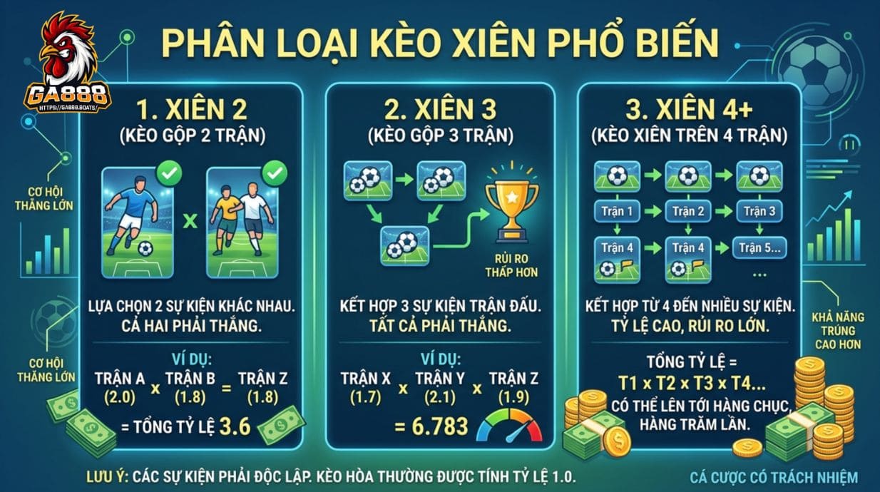 Phân loại kèo xiên phổ biến