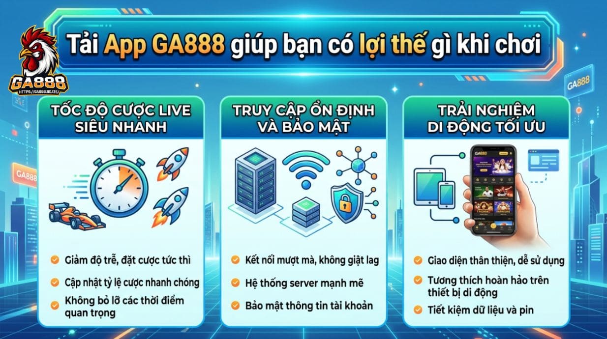 Tải App GA888 giúp bạn có lợi thế gì khi chơi