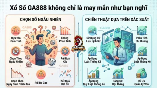 Xổ Số GA888 không chỉ là may mắn như bạn nghĩ?