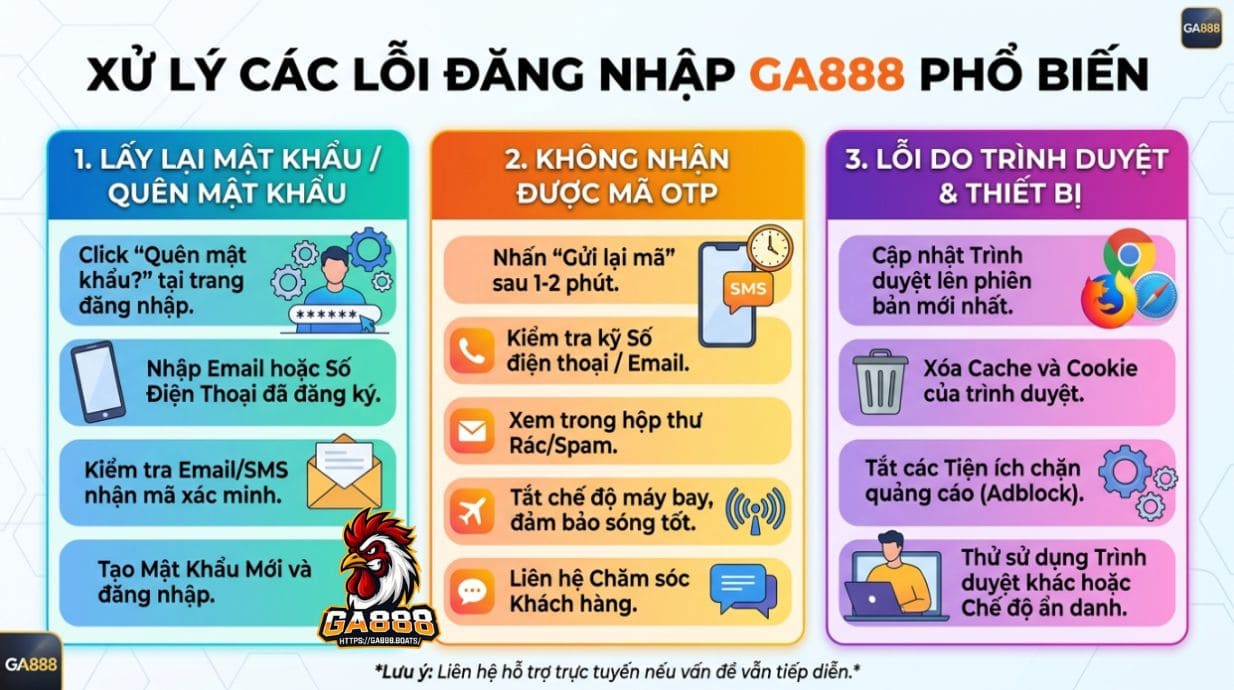 Xử lý các lỗi Đăng Nhập GA888 phổ biến