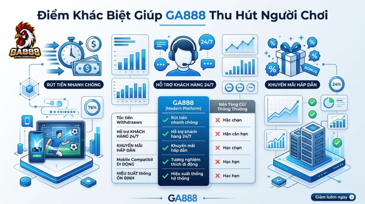 Điểm Khác Biệt Giúp GA888 Thu Hút Người Chơi