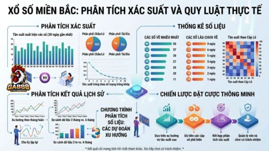 Xổ Số Miền Bắc: Phân Tích Xác Suất Và Quy Luật Thực Tế